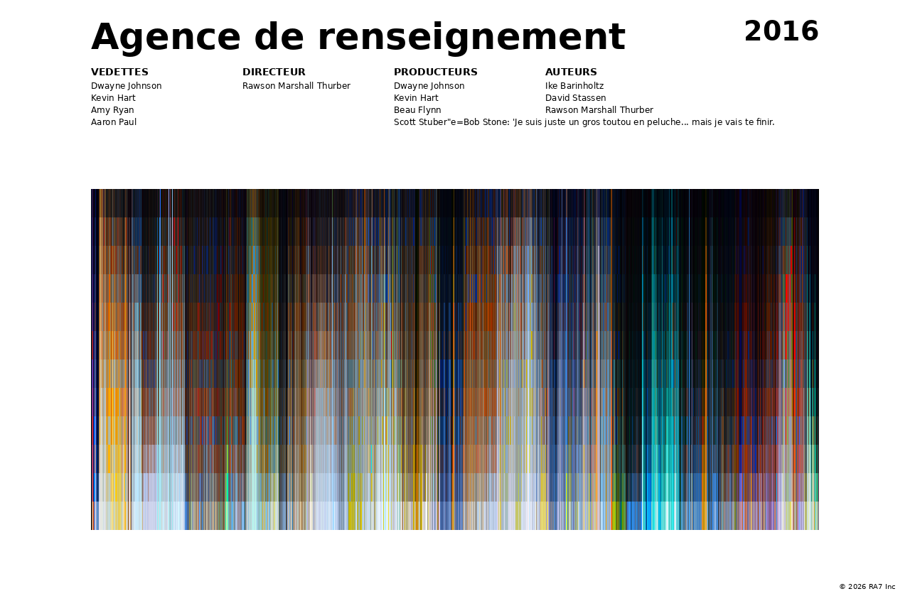 Aperçu de l’affiche pour Agence de renseignement